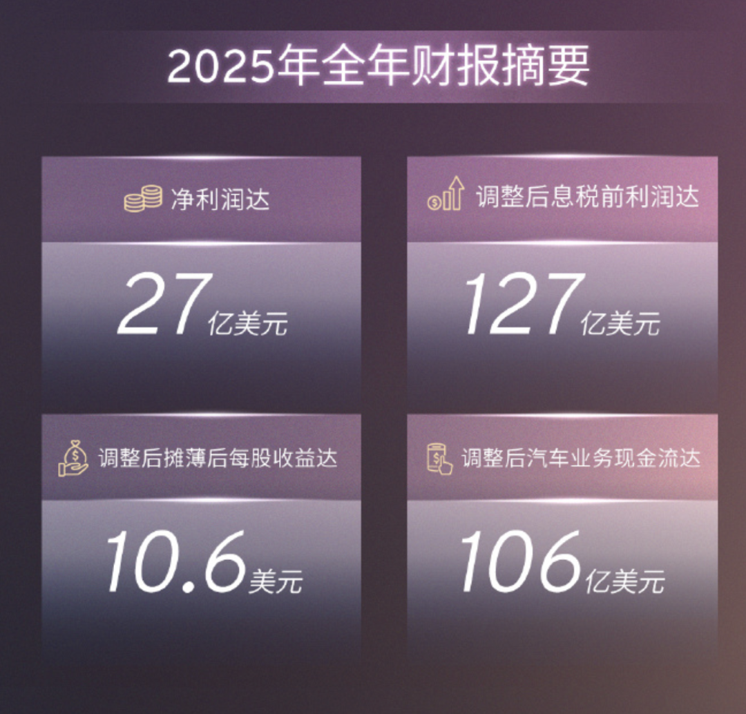 行业丨奔驰、福特、通用等汽车巨头公布2025年财报，谁盈利谁巨亏？