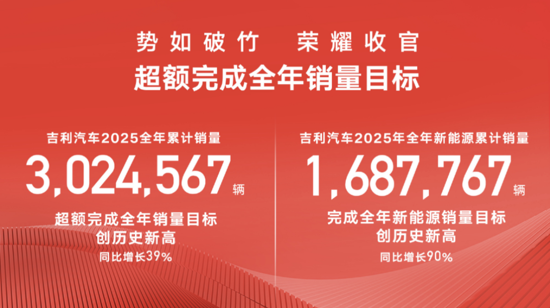 热点丨马年新春开工信，吉利反内卷，长安不懈怠，五菱重创新