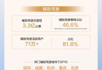 问界发布2026问界汽车春节出行报告
