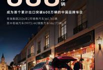 奇瑞集团2月销售汽车160765辆 累计出口突破600万辆