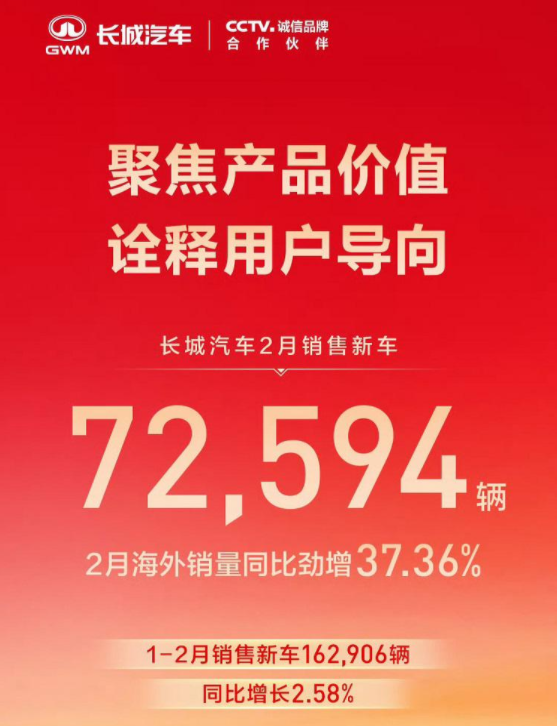 销量丨2月车企放榜：上汽/吉利前两名，比亚迪出口爆单