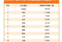 比亚迪再夺2月新能源销冠，行业分化趋势延续