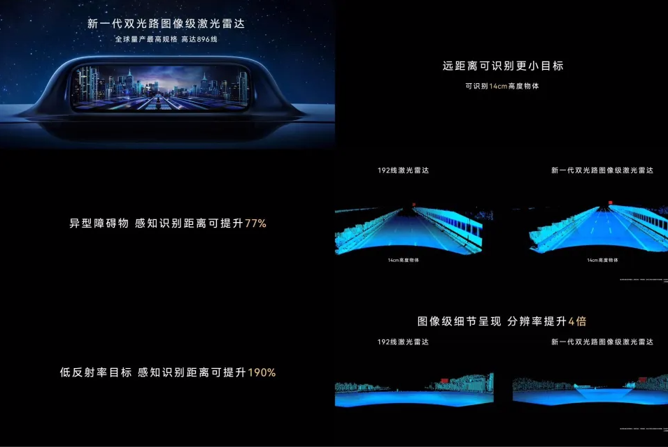 行业丨比亚迪二代刀片及闪充，华为896线激光雷达，今年车市注定不平静