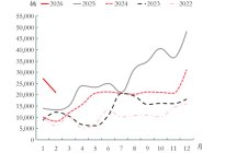 比亚迪闪充之后，蔚来的换电模式还值钱吗