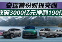 奇瑞首份财报亮眼 营收破3000亿元净利190亿元