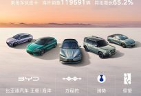 比亚迪 3 月销量破 30 万！销量冠军领跑中国车市