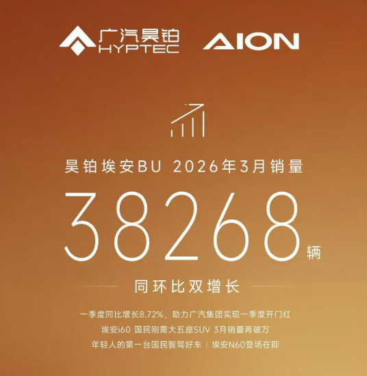 销量丨3月销量抢先看，广丰逆势增长，昊铂埃安BU C端上量