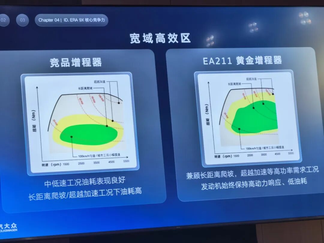 专访上汽大众高层丨ID. ERA 9X剑指前三，超级大众“掀桌”了！