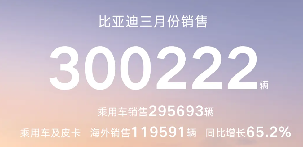 3月车企销量：上汽、比亚迪领跑，长安、奇瑞猛追，谁在“斩杀线”边缘徘徊？