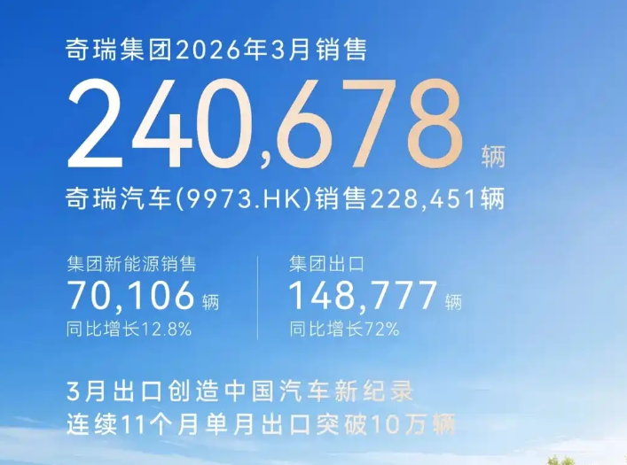 3月车企销量：上汽、比亚迪领跑，长安、奇瑞猛追，谁在“斩杀线”边缘徘徊？
