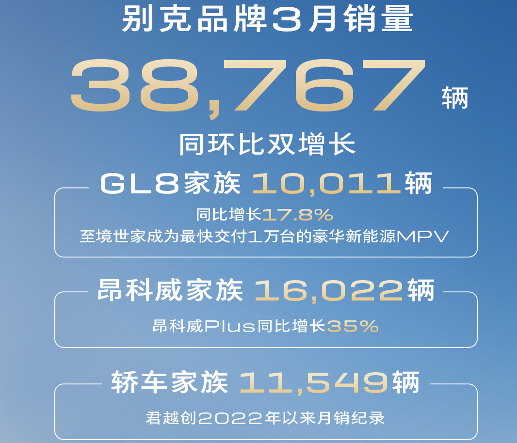 3月车企销量：上汽、比亚迪领跑，长安、奇瑞猛追，谁在“斩杀线”边缘徘徊？