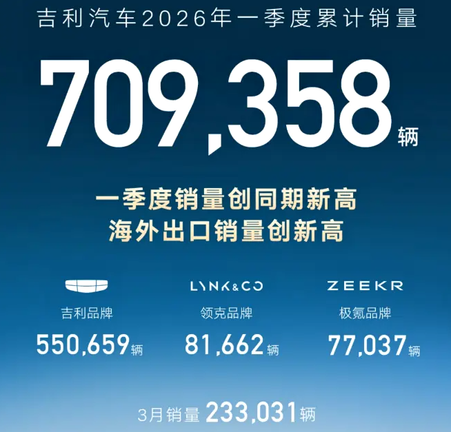 3月车企销量：上汽、比亚迪领跑，长安、奇瑞猛追，谁在“斩杀线”边缘徘徊？