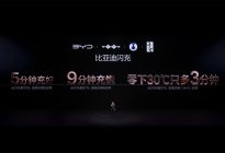 闪充上车、海外提速、高端站稳，比亚迪3月销量超30万辆