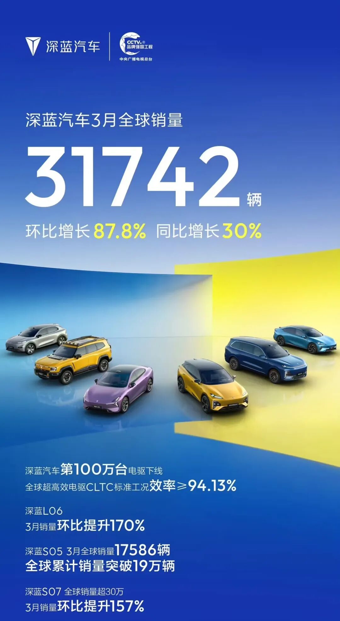 新势力销量3月变天！零跑5万/理想4万，蔚来真干成了？