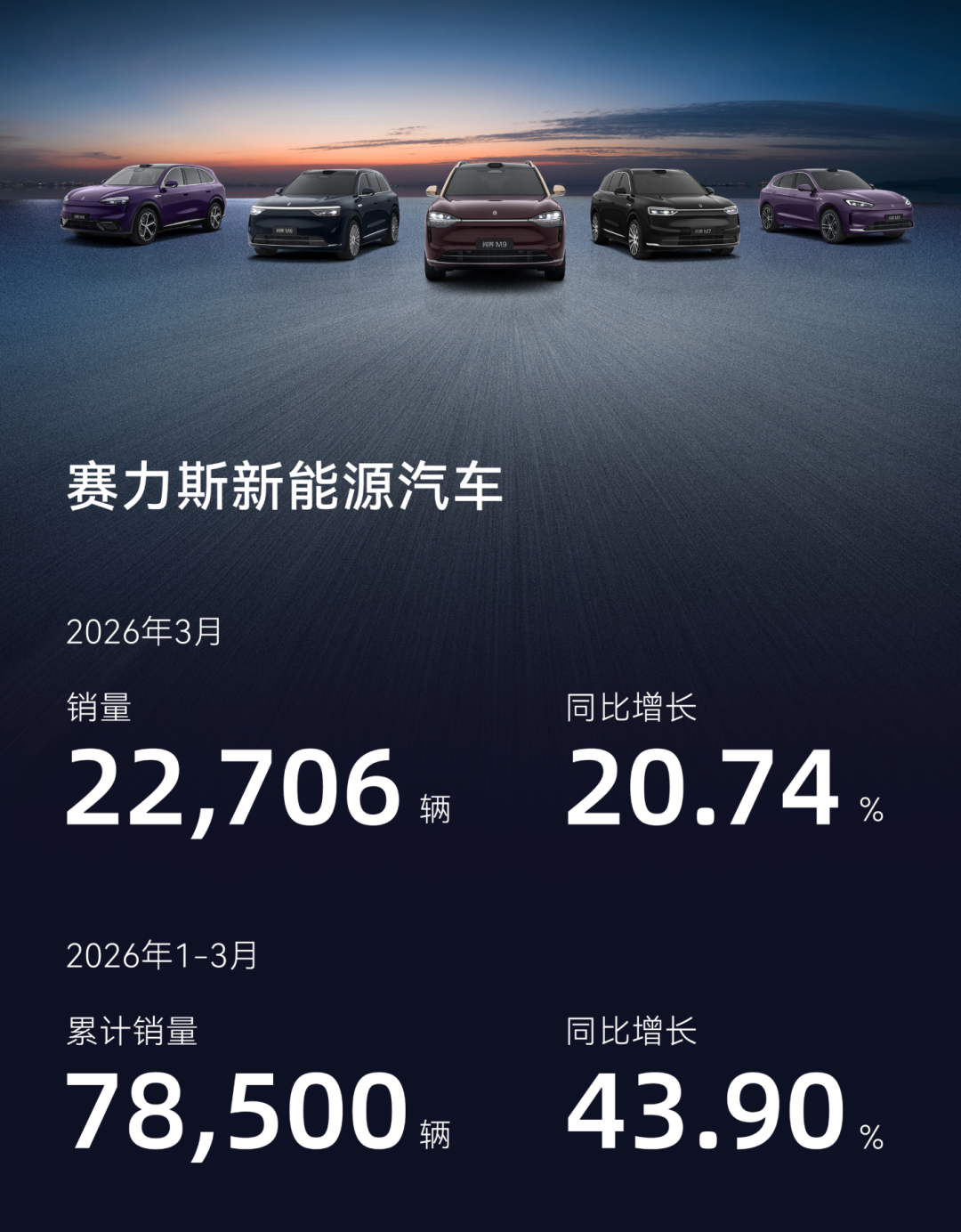 新势力销量3月变天！零跑5万/理想4万，蔚来真干成了？