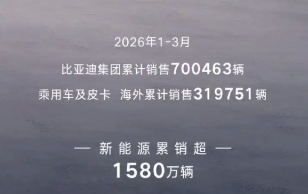 行业丨一季度排位赛：上汽、吉利增长，奇瑞出口量胜