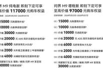 3月中国汽车保值率榜单揭晓！问界M9摘得纯电、插混双桂冠