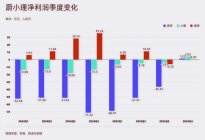 蔚小理大变局：向价格战低头，难成电车BBA