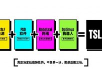 特斯拉到底值多少钱