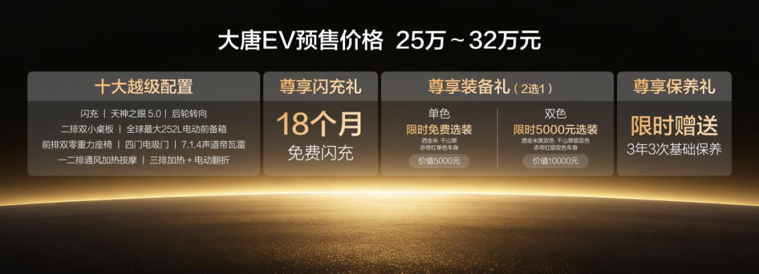车展｜比亚迪全矩阵新车“炸场”，剑指全球新征程