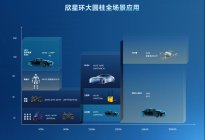欣旺达动力发布“大圆柱”方案，HEV业务拓展全场景应用