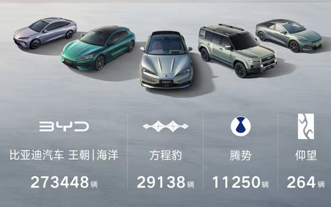 行业｜4月销量盘点：奇瑞、吉利风头正劲，零跑“卖疯”，谁在斩杀线徘徊？