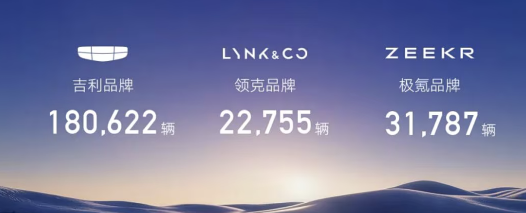 行业｜4月销量盘点：奇瑞、吉利风头正劲，零跑“卖疯”，谁在斩杀线徘徊？