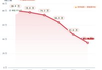 跌掉九成销量，广汽本田4月卖了5100台