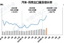 集结特斯拉+北汽两大车企老将，小米汽车出海棋局浮出水面