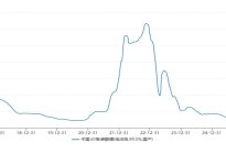 锂价冲上20万，电动车企咋办？
