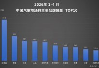 4月新能源车市继续分化 比亚迪超32万辆稳居行业第一
