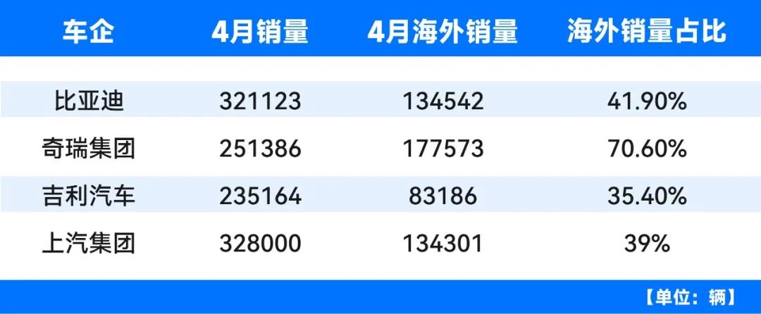 行业丨广汽荣登香港榜首、比亚迪拿下英国销冠，自主车企出海迈上新台阶