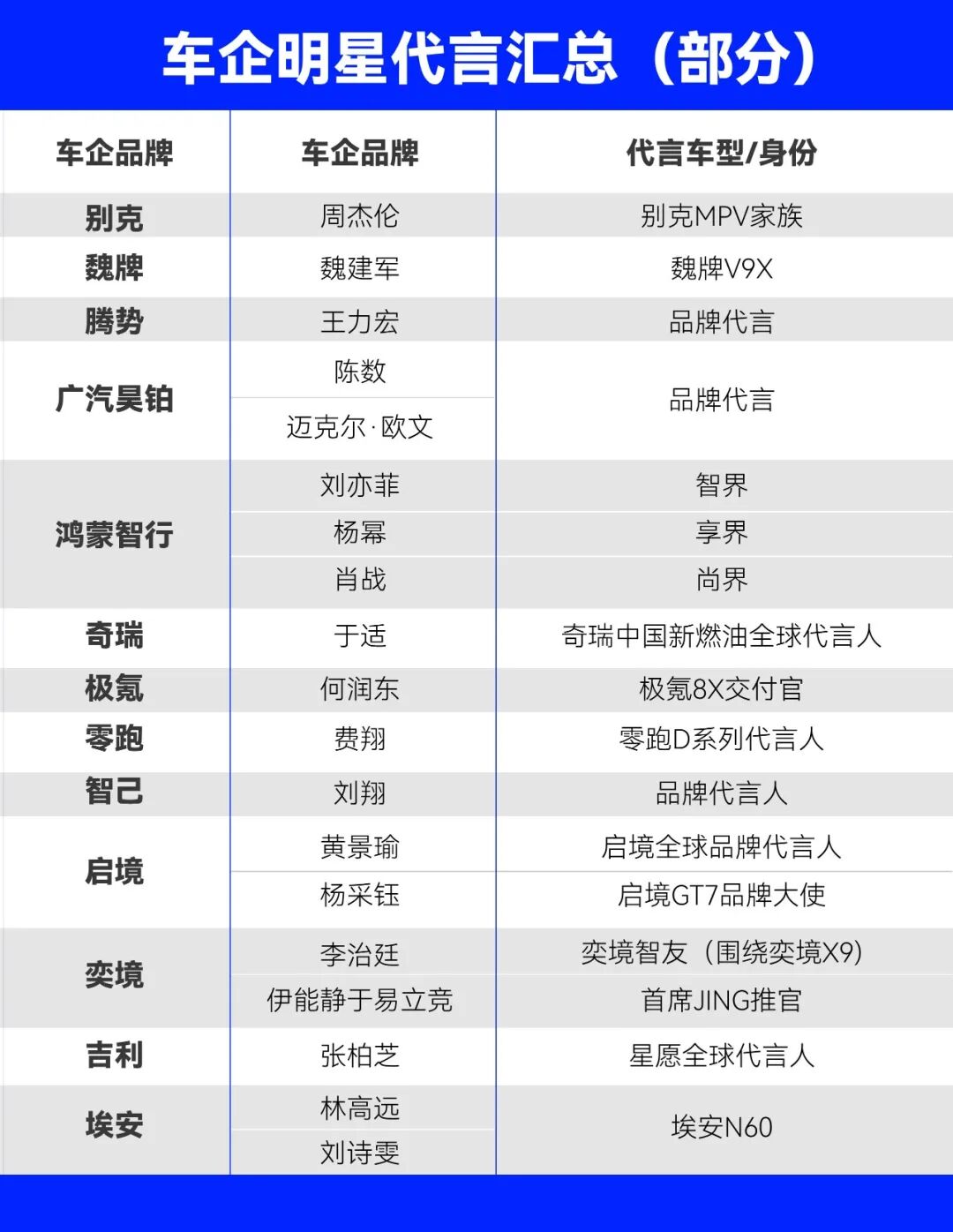 行业丨别克找周杰伦、昊铂签约欧文，车圈代言“神仙打架”，你会买单吗？