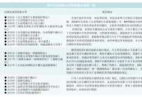 智驾营销集体“改名”之后，消费者认知的坑填好了吗？