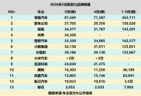 吆喝卖车行不通了，头部大佬都在干这事！