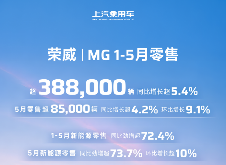 销量丨车企5月销量出炉：昊铂埃安连续增长，零跑真的强