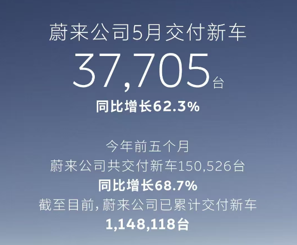 销量丨车企5月销量出炉：昊铂埃安连续增长，零跑真的强