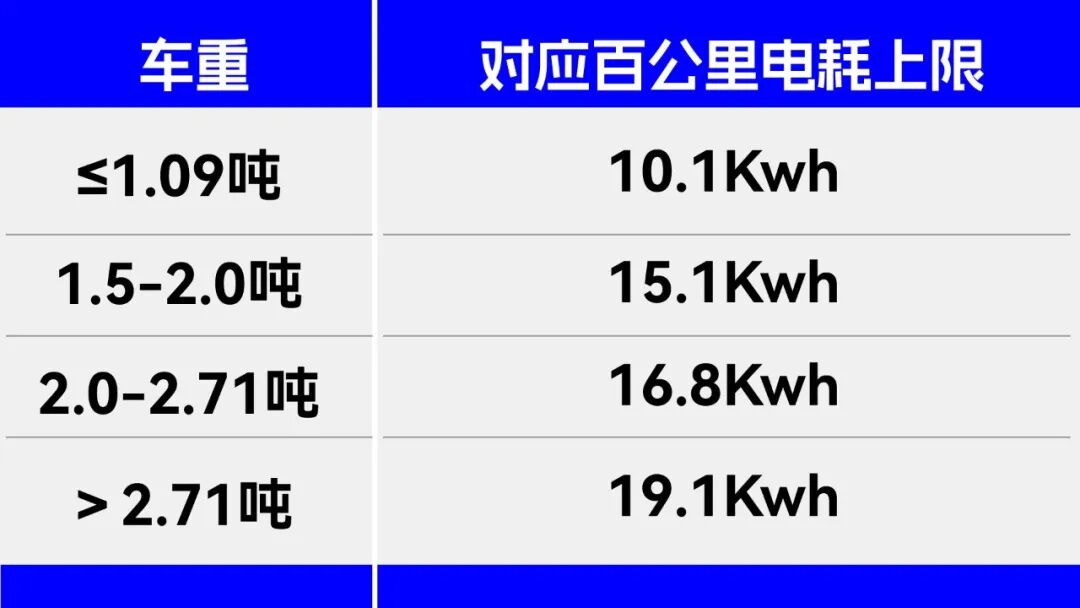 热点丨新能源车超重隐忧：路面不堪重负，即将要交养路费？