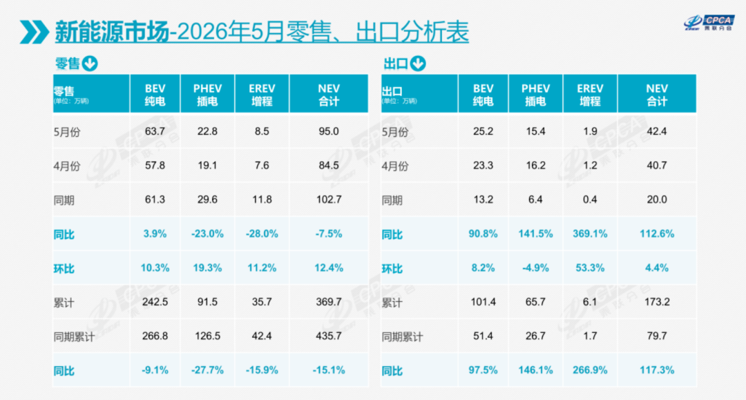行业丨新能源车渗透率超62.9%，中国市场还需要燃油车企么？