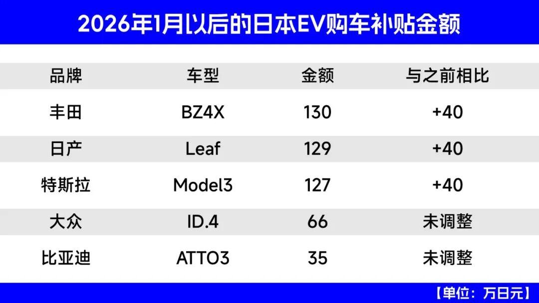 行业丨奇瑞、比亚迪冲刺日本车市：躲不开的壁垒，挡不住的野心