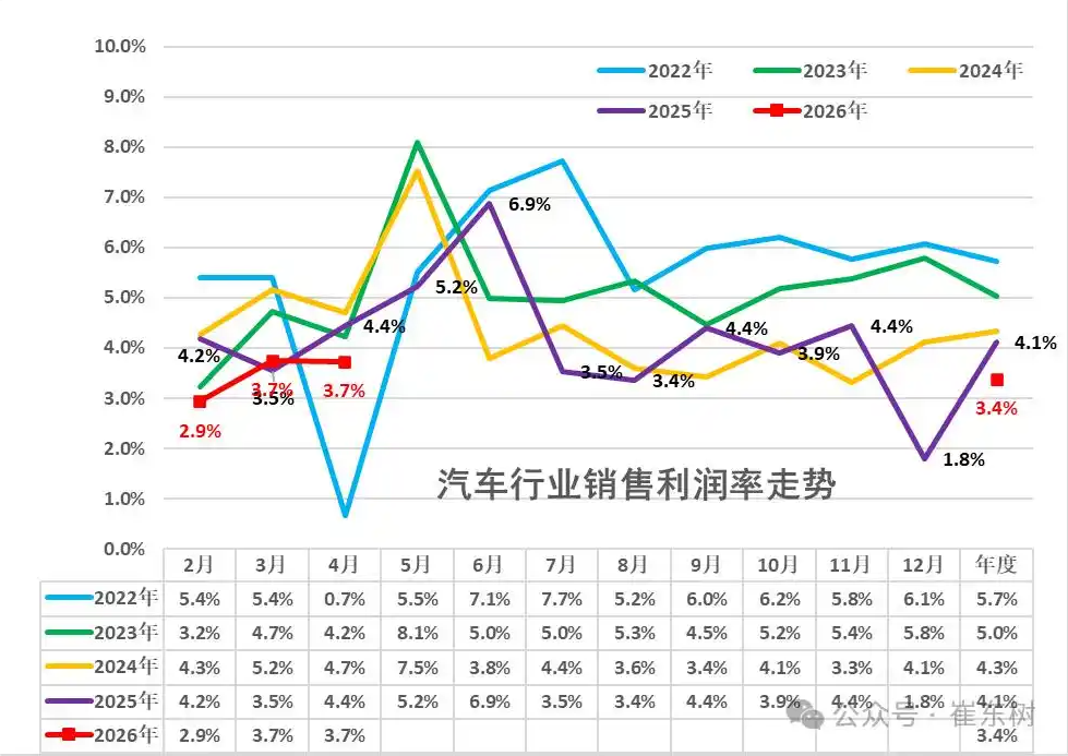 行业丨日均数款新车上市，车圈疯狂上新，到底在透支什么？