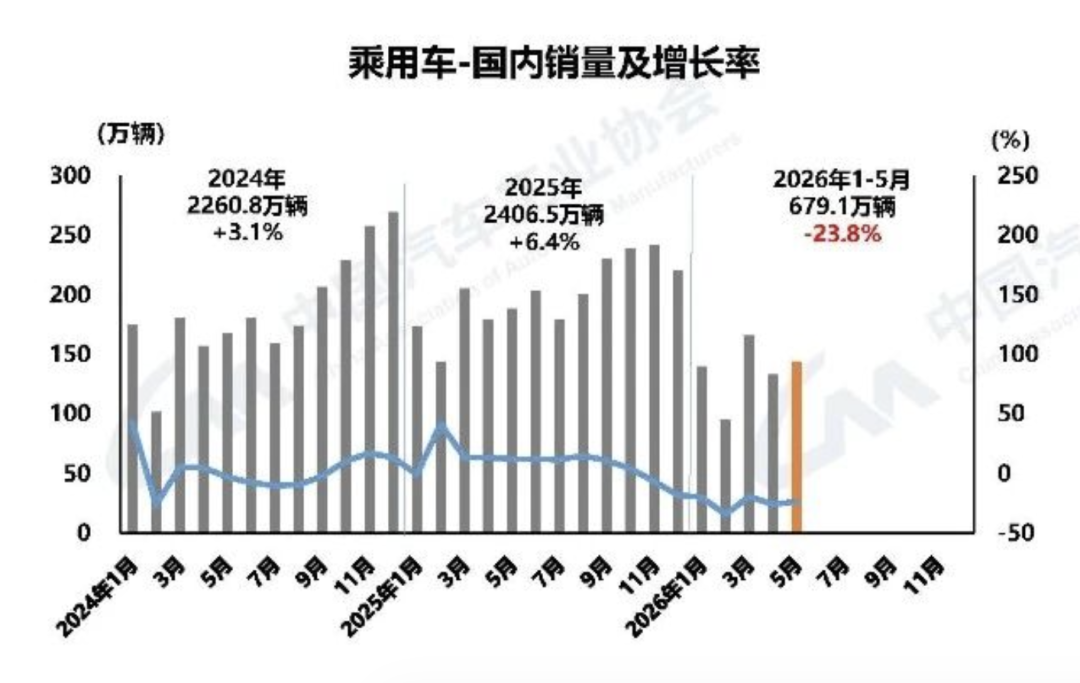 行业丨救市猛药，能救车企？