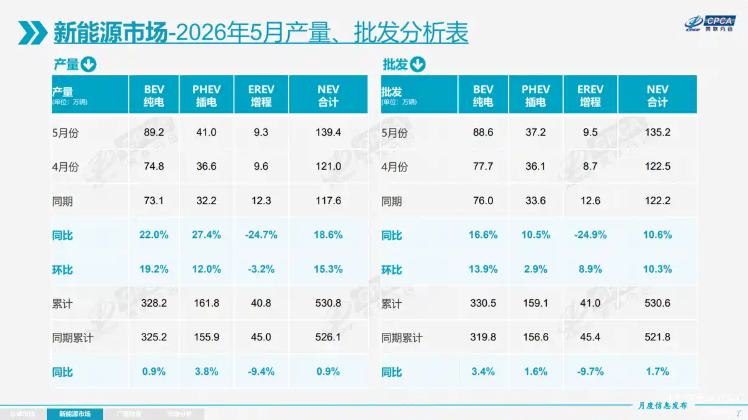行业丨增程暴跌24.9%！奇瑞风云、吉利银河倒戈，纯电为何强势逆袭？