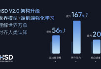 世界模型×强化学习，地平线HSD V2.0重构端到端上限