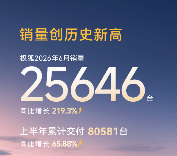 销量丨6月战报出炉：零跑破9万，昊铂埃安强势反弹，理想掉队