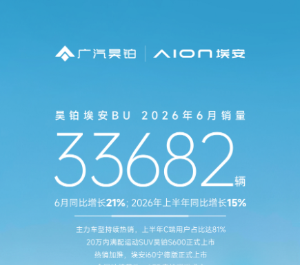 销量丨6月战报出炉：零跑破9万，昊铂埃安强势反弹，理想掉队