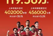 半年交付近120万辆，长安汽车多元品牌与海外市场双线发力