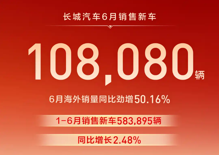 销量丨车市半年考：上汽超200万辆，比亚迪后劲足，奇瑞猛追吉利
