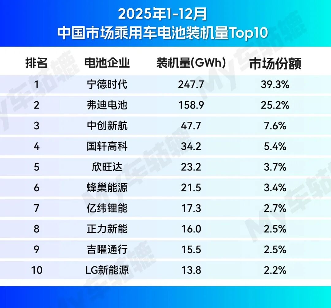 热点｜中创新航电池暴雷，广汽埃安火速升级质保，零跑、小鹏卷入风波？