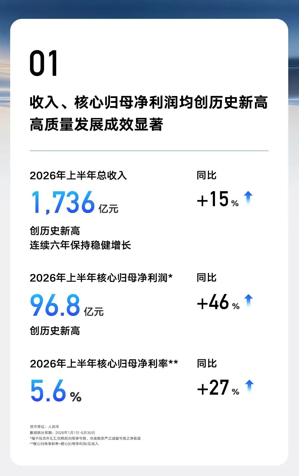 吉利半年报出炉，营收超1700亿、核心归母净利润大涨，做对了什么？